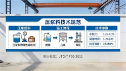崆峒本地工厂讲解：说一遍公路压浆料和铁路压浆料的区别